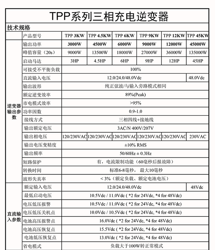 一元三相48V逆變器技術參數(1-12KW)-01.png